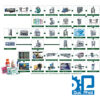 Dây chuyền sản xuất sữa Đức Phát