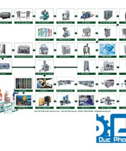 Dây chuyền sản xuất sữa Đức Phát