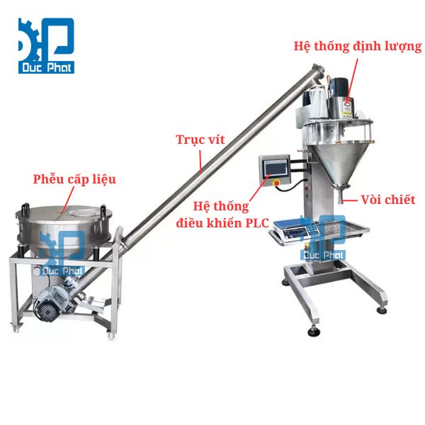 Cấu tạo của máy chiết bột