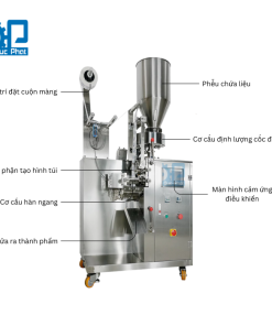 Cấu tạo của máy đóng gói hạt chống ẩm