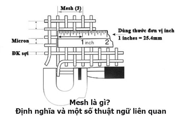 mesh-la-gi-dinh-nghia-va-mot-so-thuat-ngu-lien-quan