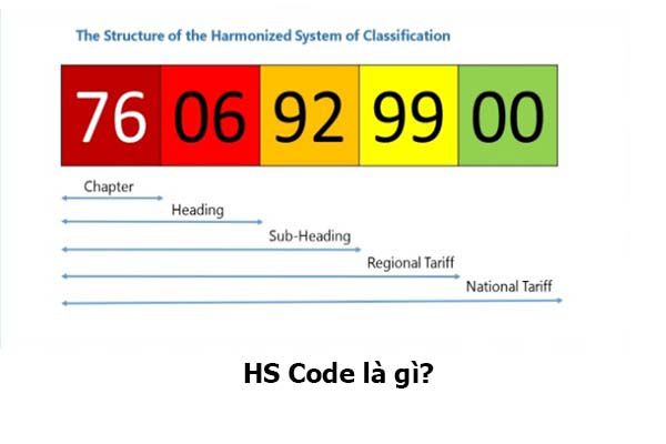 hs-code-la-gi