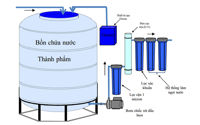 tai-diet-khuan-bang-tia-cuc-tim