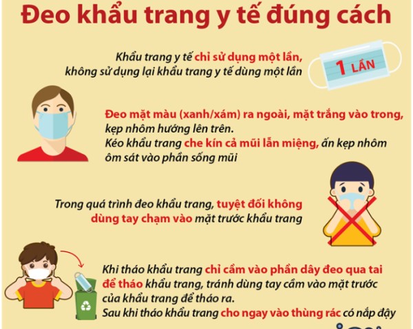 Lưu ý khi sử dụng khẩu trang