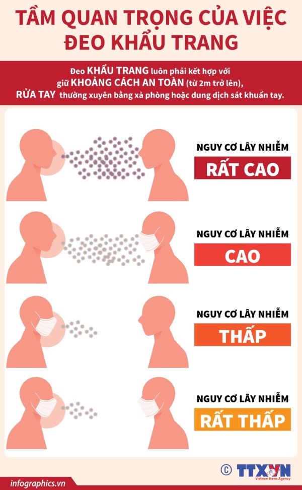 Vai trò của khẩu trang với các bệnh truyền nhiễm