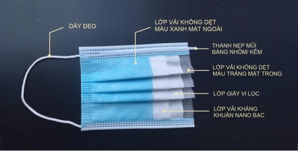 Vai trò của khẩu trang y tế