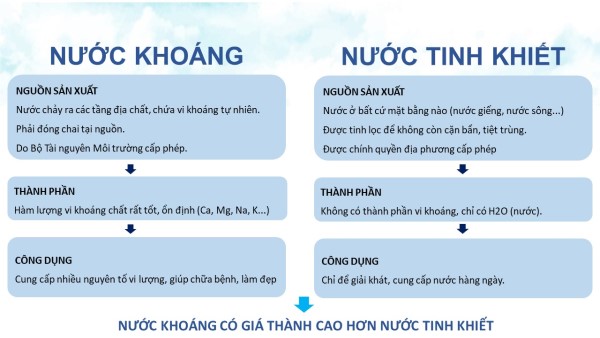 han-che-khi-uong-nuoc-tinh-khiet