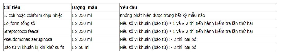 qcvn-vi-sinh-vat