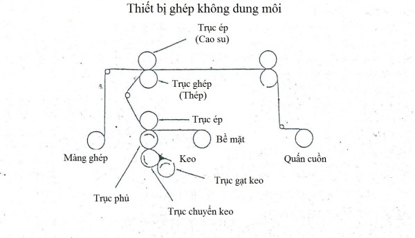 Ghép không có dung môi