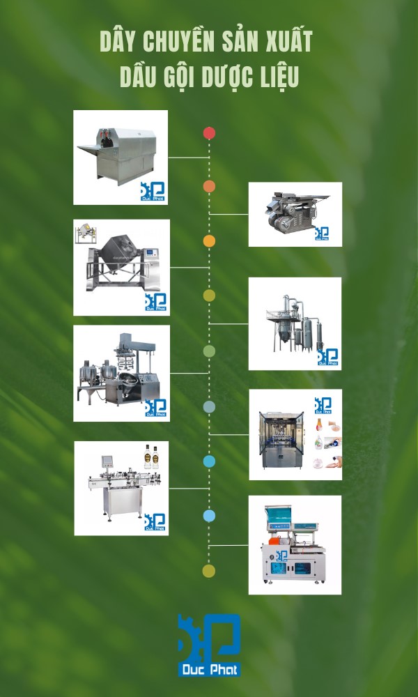 Dây chuyền sản xuất dầu gội dược liệu