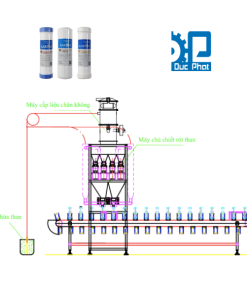 Cấu tạo máy sản xuất lõi lọc nước