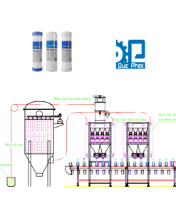 Cấu tạo máy sản xuất lõi lọc nước tự động