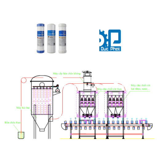 Cấu tạo máy sản xuất lõi lọc nước tự động