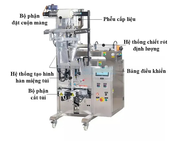 Máy đóng gói dung dịch lỏng