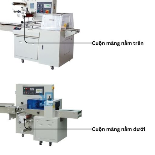 Đóng gói nằm ngang