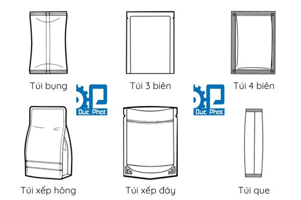 Kiểu bao bì đóng gói
