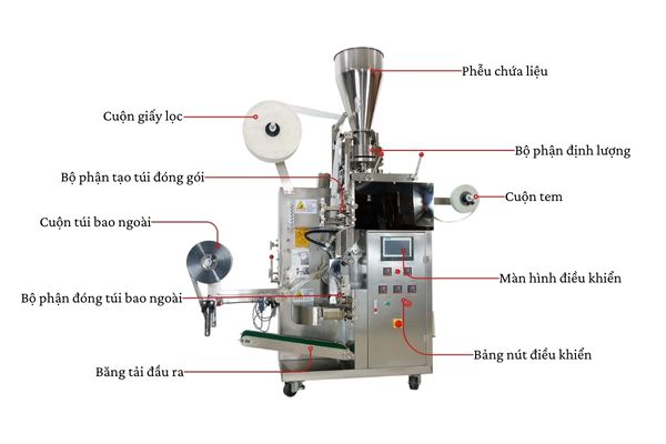 Cấu tạo, nguyên lý hoạt động máy đóng gói trà túi lọc