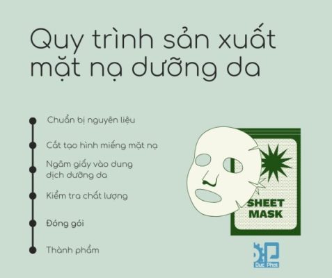 Quy trình sản xuất mặt nạ dưỡng da