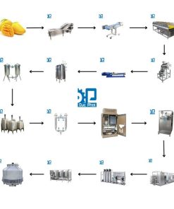 Dây chuyền sản xuất nước ép xoài