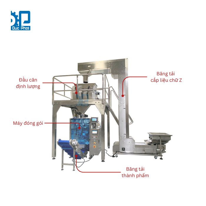 Nguyên lý vận hành máy đóng gói cân định lượng