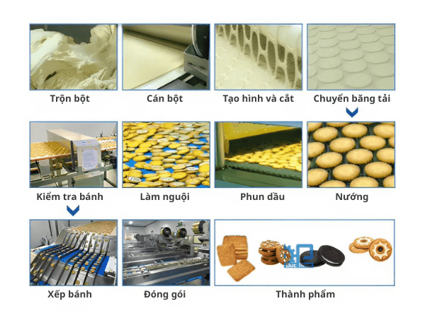Quy trình làm bánh quy