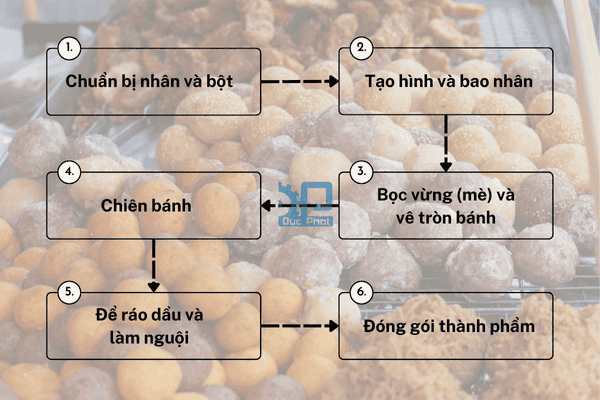 Quy trình làm bánh rán