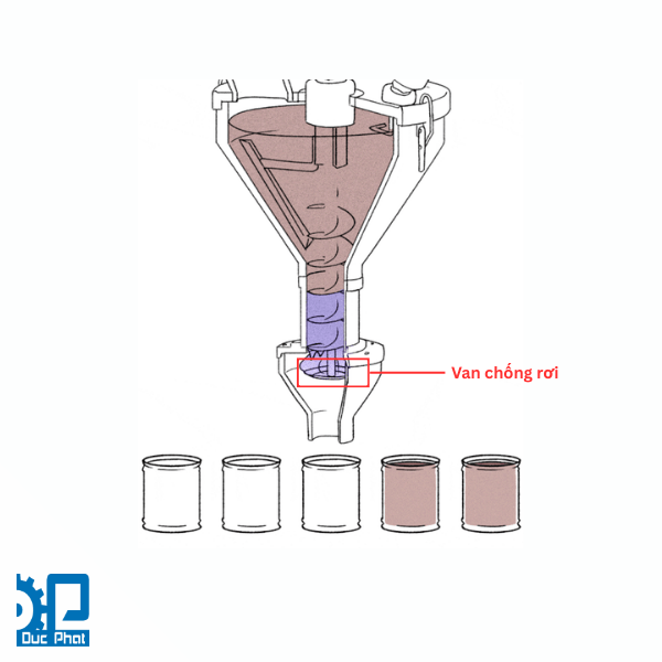 Kiểm tra van chống rơi của trục vít Kiểm tra van chống rơi của trục vít