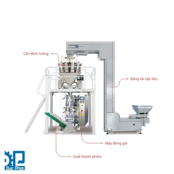 Cơ cấu hệ thống đóng gói hạt gồm những gì? Cơ cấu hệ thống đóng gói hạt gồm những gì?